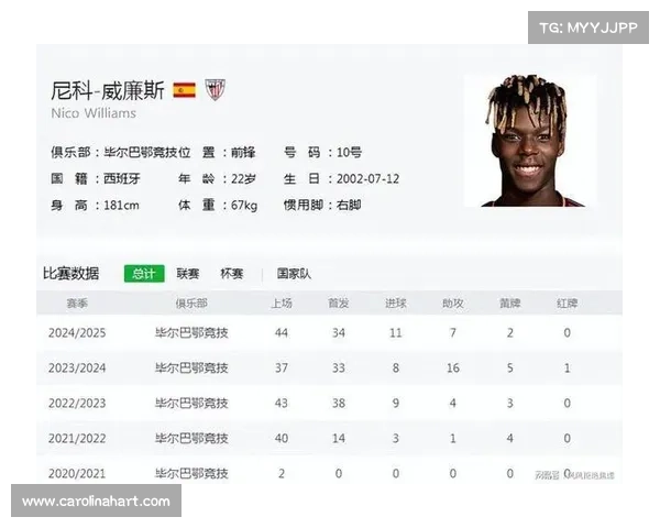 DO:切尔西一直在关注尼科-威廉斯,吉滕斯也是潜在人选之一 DO:切尔西一直在关注尼科-威廉斯,吉滕斯也是潜在人选之一